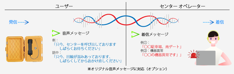 音声メッセージ