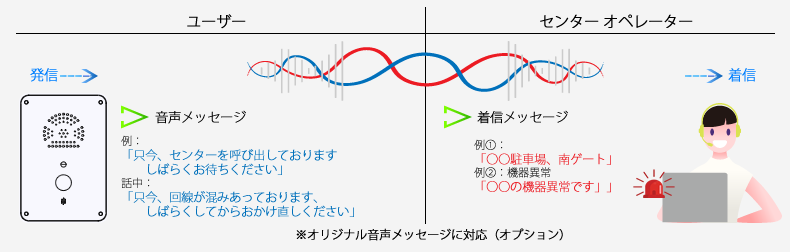 音声メッセージ