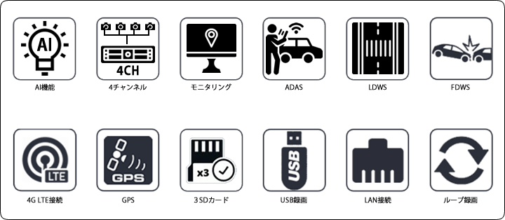 AI機能,4チャンネル,モニタリング,ADAS,LDWS,FDWS,4G-IP無線搭載,GPS,3SDメモリーカード,USB録画,LAN接続,ループ録画