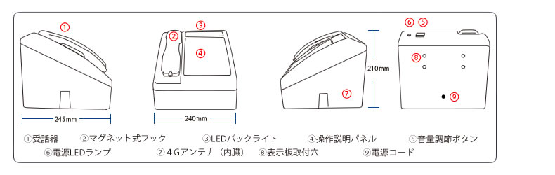 受話器,マグネット式フックスイッチ,LEDバックライト,操作説明パネル,音量調節ボタン,電源LEDランプ,４Gアンテナ,電源コード,表示板取付穴