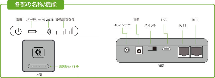 テレハブ各部の名称