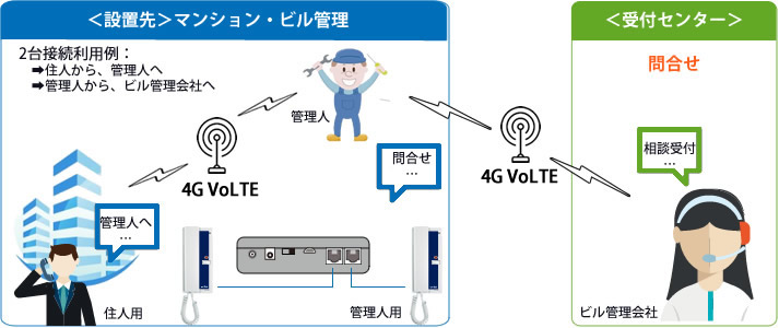 テレハブは電話機を2台接続してマルチで利用できます